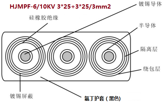 HJMPF-6/10KV 3*25+3*25/3mm2<a href='http://www.ncpuwang.cn/productslist.asp?classid=3'>߉|</a>